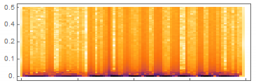 Spectrogram [arrangement]...