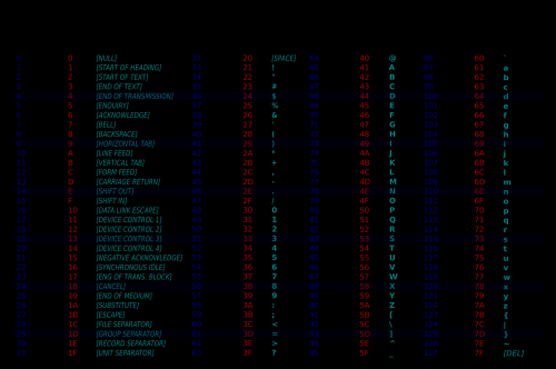 ASCII table