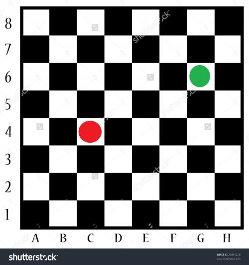 A chessboard with only two pieces: a green one at position 6G and a red one at position 4C