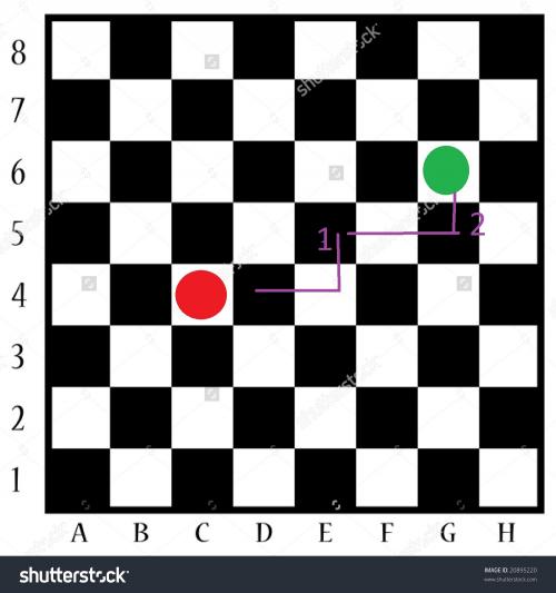 The same previous image with two paths enumerated with 1 and 2 respectively, one going from the position of the red piece to the position 5E and another going from the 5e to the position of the green piece
