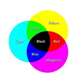 CMYK color system