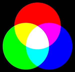 Overlapping diagram of additive primary colors yellow, red, and blue (Source: Wikimedia Commons)