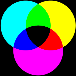 Overlays diagram of subtractive primary colors yellow, cyan, and magenta (source: Wikimedia Commons)
