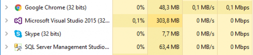 Consumption of applications by Task Manager