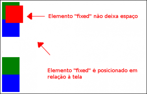 Fixed element illustration