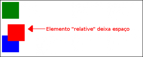 Relative element illustration