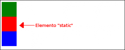Static element illustration