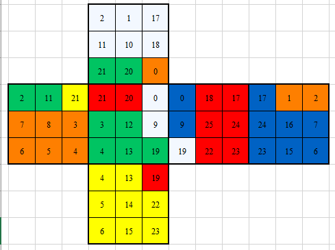Two-dimensional cube layout